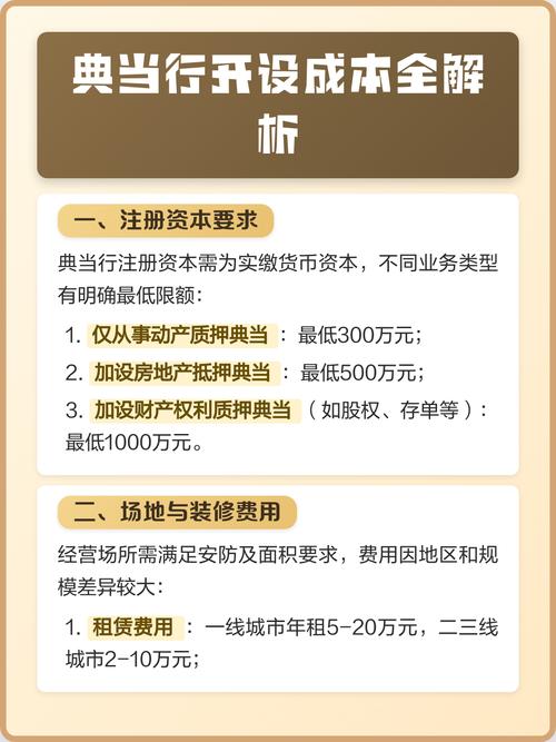 典当行开设成本全解析